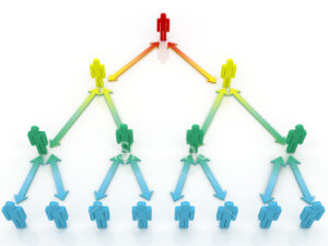 Multilevel Marketing
