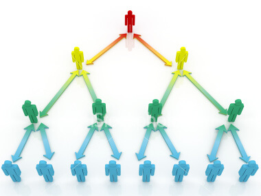 Mlm-Struktur Multilevel Marketing ist ein mehrstufiges System. Du gewinnst 2 Partner, diese gewinnen zwei Partner und so wächst dein Einkommen