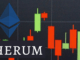 Buy Etherum - Chart