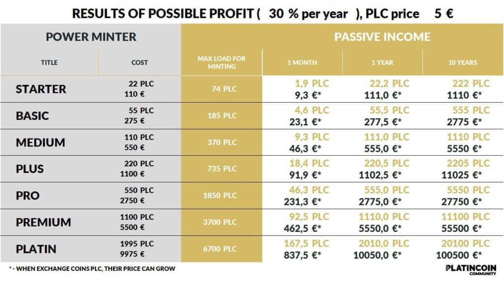 Platincoin Wert Platincoin Wert