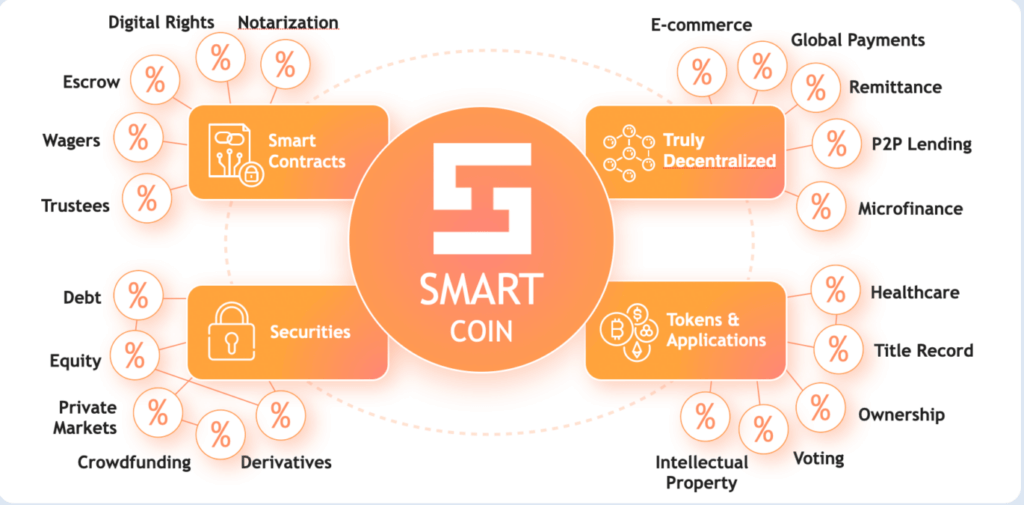 Smart Coin und die Funktionen der SMART Blockchain
