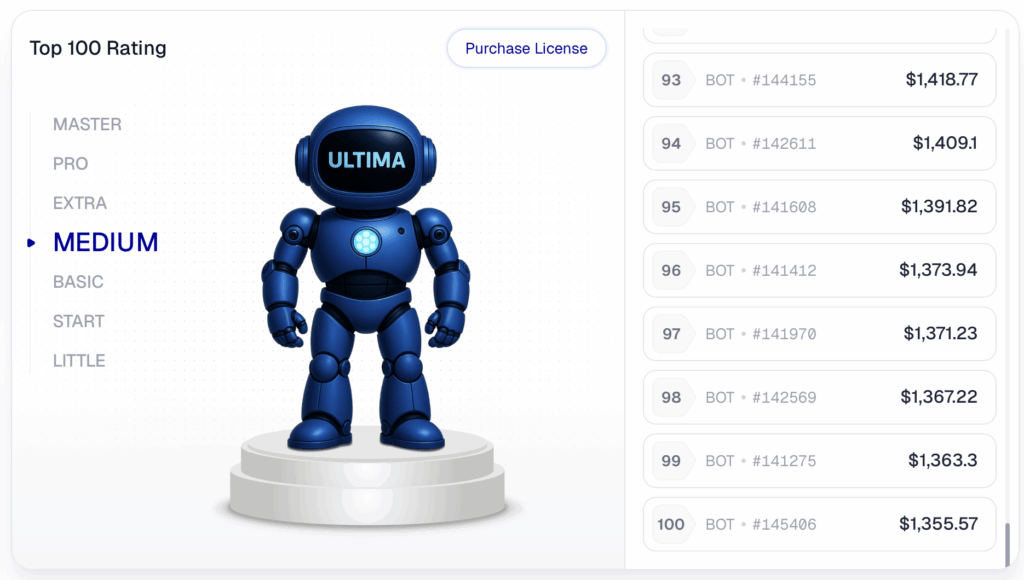 Ultima Trading Bot Performance der 1100€ Bots
Top 100 von 1.355$ bis Top 93 1.418$