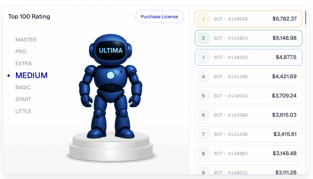 Ultima Trading Bot Performance der 1100€ Bots
Top 9 von 3.111$ bis Top 1 6.782$