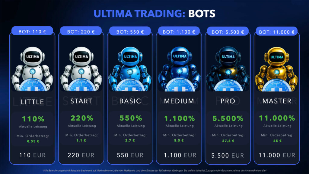 Ultima Trading Bot Paketgrößen
110 € / % , 0,55€ pro Order
220 € / %, 1,1€ pro Order
550 € / % 2,7€ pro Order
1100 € / % 5,5€ pro Order
5500 € / % 27,5€ pro Order
11000 € / % 55€ pro Order