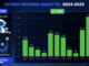 Ultima Trading Bot performance From April 2024 to March 2025. 155% for the whole year. Monthly returns of 13%, 7%, 5%, 3%, 18%, 16%, 15%, 5%, 2%, 21%, 32%, 28% Please note that past performance is no guarantee of future returns.