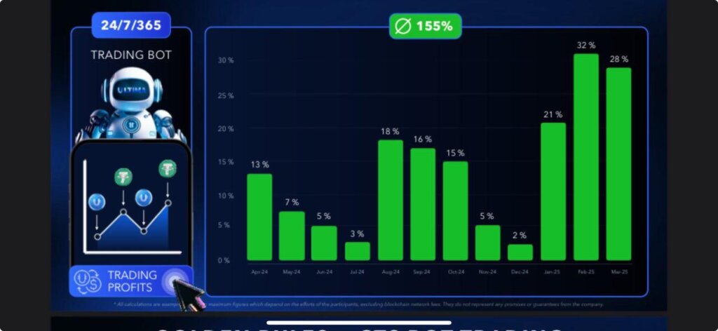 Ultima Trading Bot performance Von April 2024 bis März 2025. 155% aufs ganze Jahr. Monatliche Erträge von
13%, 7%, 5%, 3%, 18%, 16%, 15%, 5%, 2%, 21%, 32%, 28%
Bitte beachte dass vergangene Performance keine Garantie für zukünftige Erträge ist.