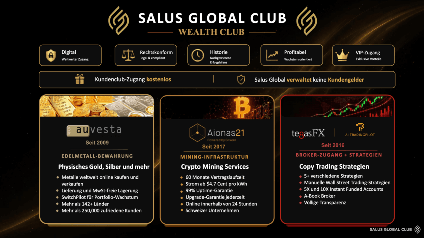 Was ist der Salus Global Club? Übersicht der Produkte Was ist der Salus Global Club? Der Salus Global Club prüft ob Produktpartner dir digitalen Zugang, rechtssichere Produkte, und einen lanjährigen Trackrecord mit hoher Profitabilität anbietet. Dann verhandelt er exklusive Konditionen für dich als Kunden, wie eine Einkäufergemeinschaft. Die Produktpartner sind Auvesta Edelmetall AG, Aionas21 Bitcoin Mining powered by Bitkern und Copytrading auf TegasFX